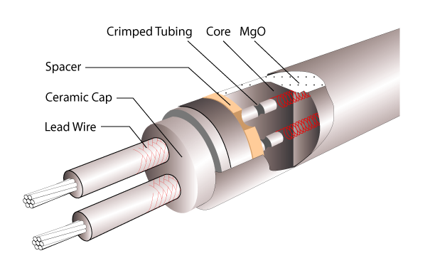 Cable de Fongming: El principio de funcionamiento del cable calefactor de alta temperatura.