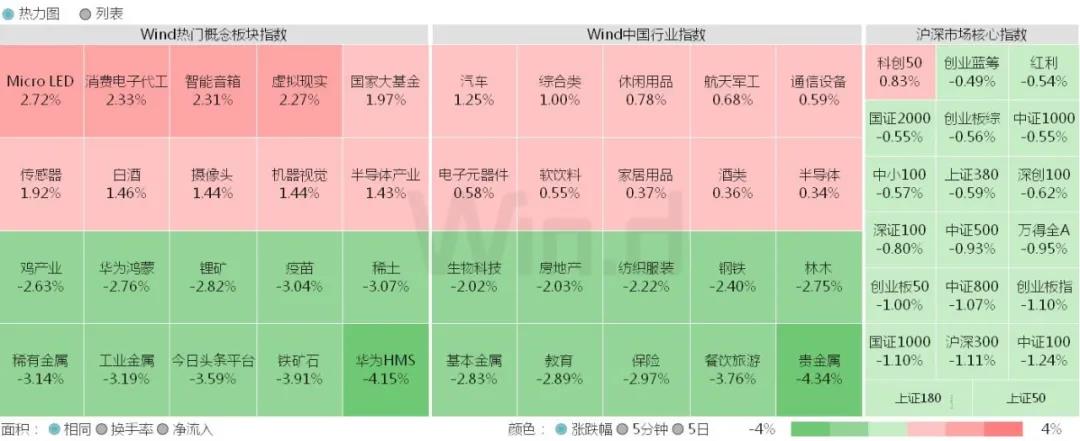 Fongming Cable: La mayor brecha de expectativas actuales: ¿Cuándo llegará el punto de inflexión de la liquidez global?